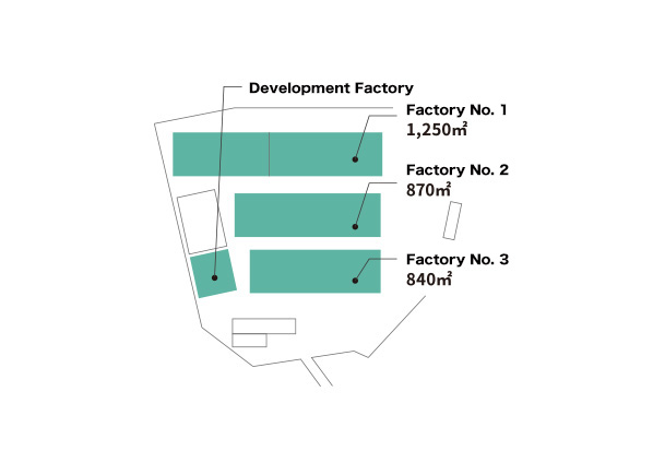 Factory Map